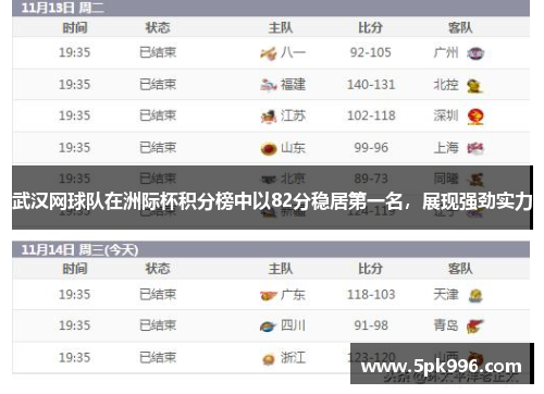 武汉网球队在洲际杯积分榜中以82分稳居第一名，展现强劲实力